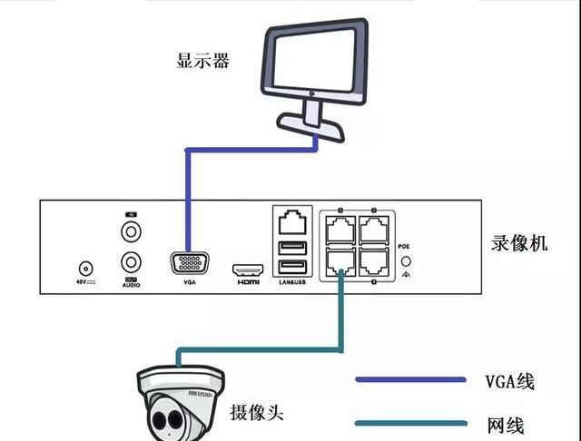 ?？低暠O(jiān)控如何實現(xiàn)手機APP訪問？