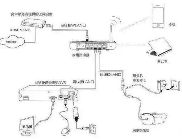 總結(jié)常見的監(jiān)控安裝方式，能夠熟練掌握將是監(jiān)控安裝老司機(jī)了