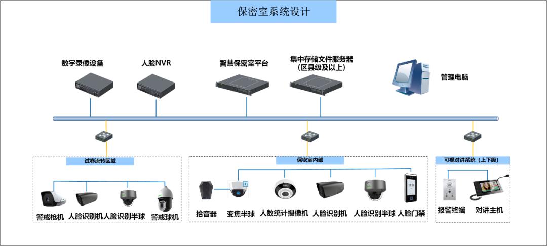 南京保密室監(jiān)控?cái)z像機(jī)安裝，保密單位防盜報(bào)警設(shè)備安裝