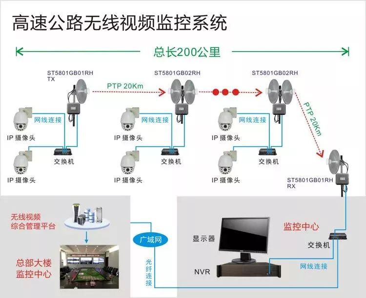 高速公路無線監(jiān)控安裝