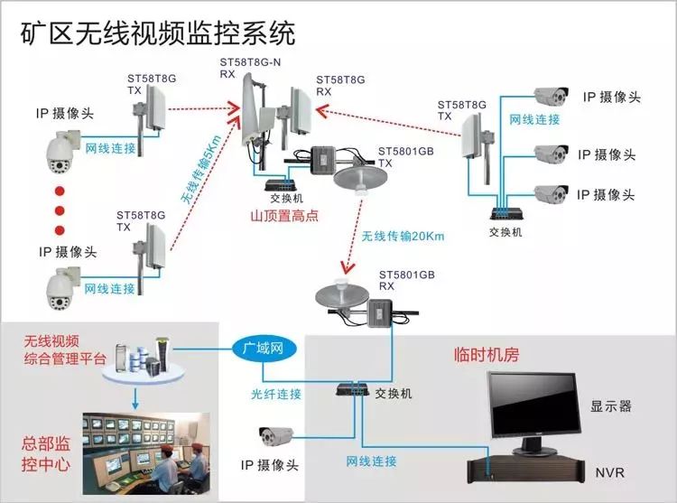 油田礦區(qū)無線監(jiān)控安裝