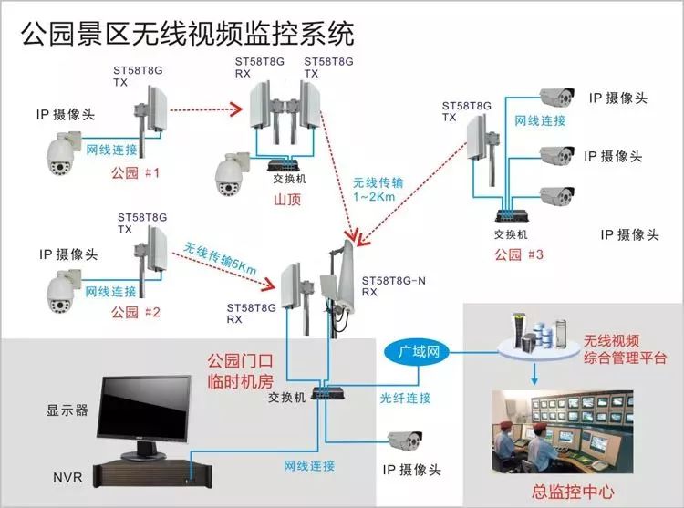 旅游景區(qū)無線監(jiān)控安裝