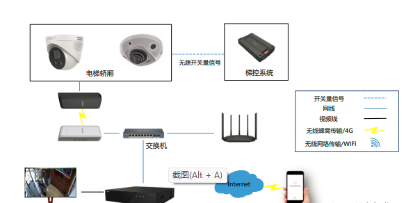 南京電梯電動(dòng)車識(shí)別攝像頭安裝