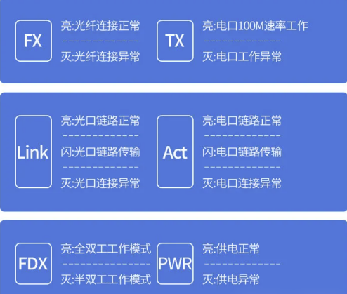 光纖收發(fā)器