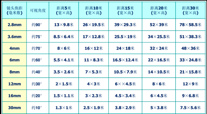 南京監(jiān)控安裝