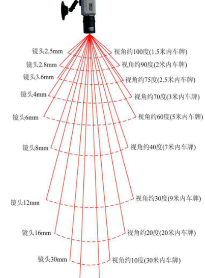 南京監(jiān)控安裝