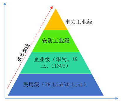 南京監(jiān)控安裝