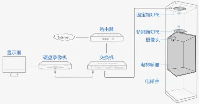 南京電梯監(jiān)控安裝公司