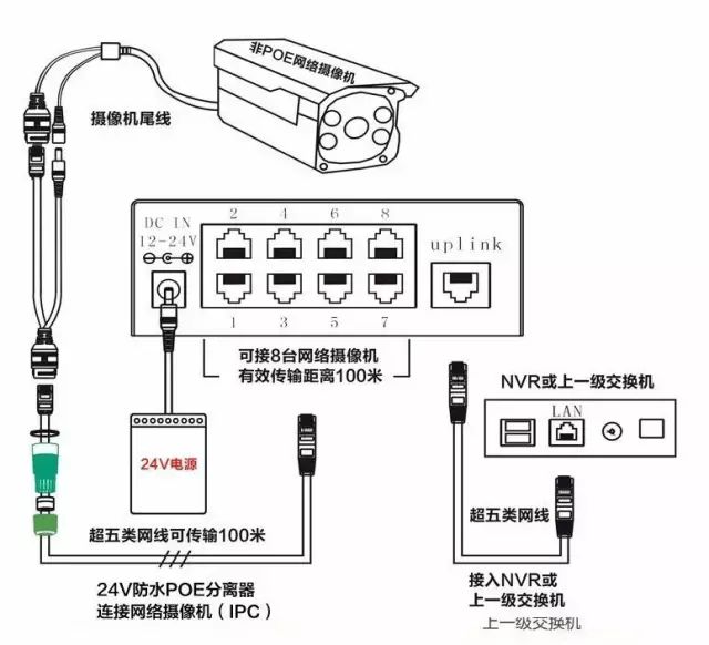 南京監(jiān)控安裝公司